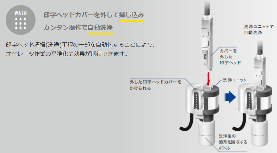 ヘッド自動洗浄機能の説明画像