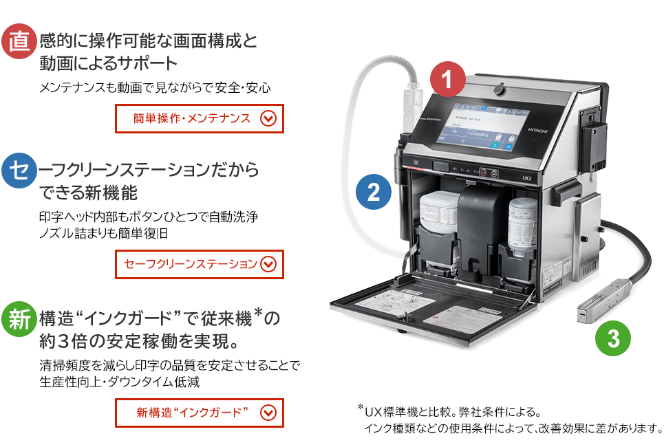 UX2シリーズ