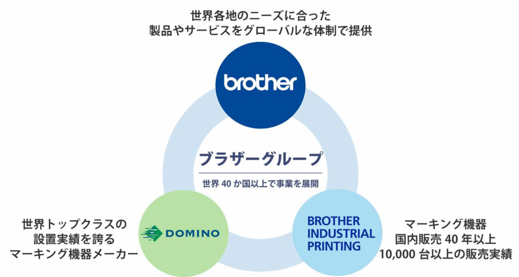 ブラザーグループの説明
ブラザー、ドミノ、ブラザーインダストリアルプリンティングの3本柱