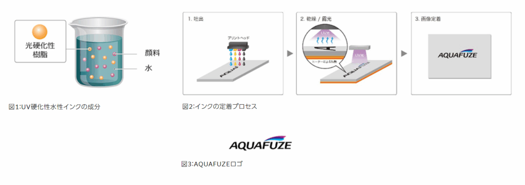 AQUAFUZE技術の仕様説明画像