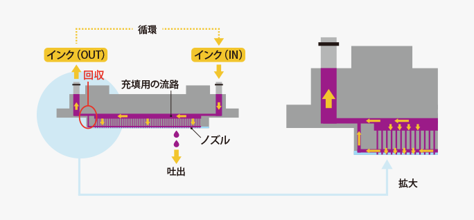RediJet 搭載大滴ヘッドの仕様説明画像