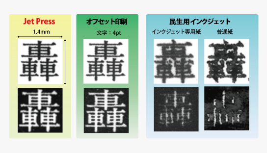 解像度・色再現域におけるRapic 技術の効果の仕様説明画像