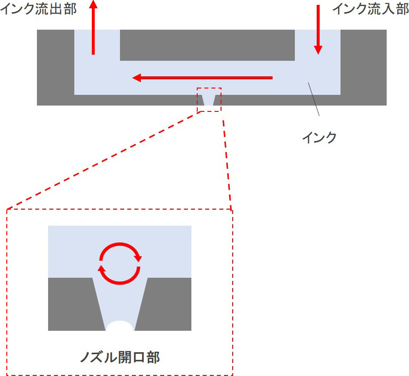 循環構造を持つインクジェットヘッド