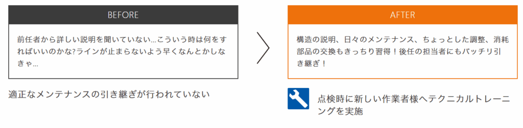 技術の引き継ぎがうまくいかなかったケースに対応できる仕様の説明画像