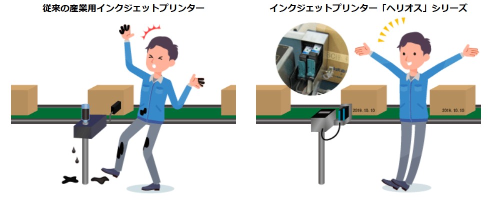 モリコーのヘリオスシリーズは手が汚れないことを説明する画像